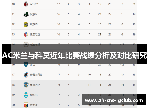 AC米兰与科莫近年比赛战绩分析及对比研究